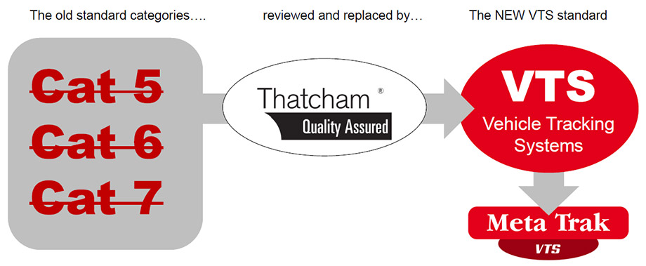 The new Thatcham VTS Standard
