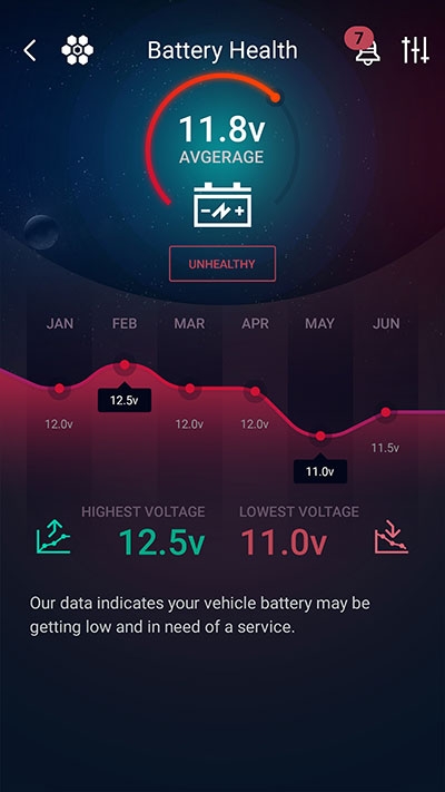 Tracker system health